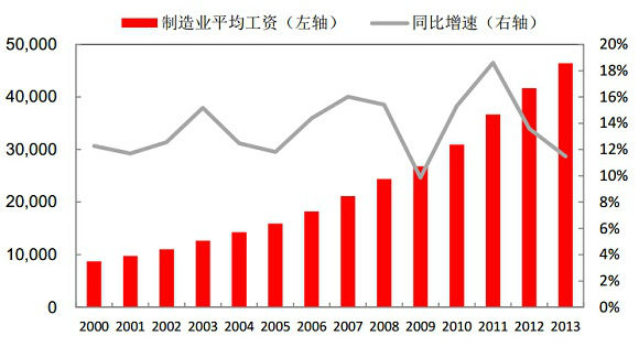 随着我国人口增长_2016年我国人口大数据分析 人口出生率增速6年来最快