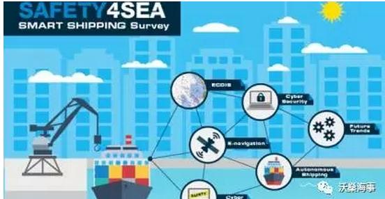 safety4sea调查揭示航运业智能的一面