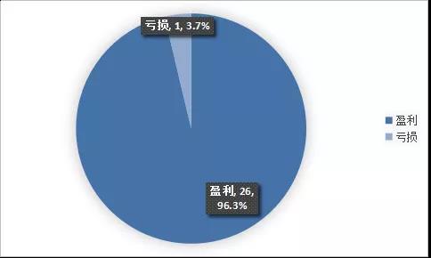 盈亏比