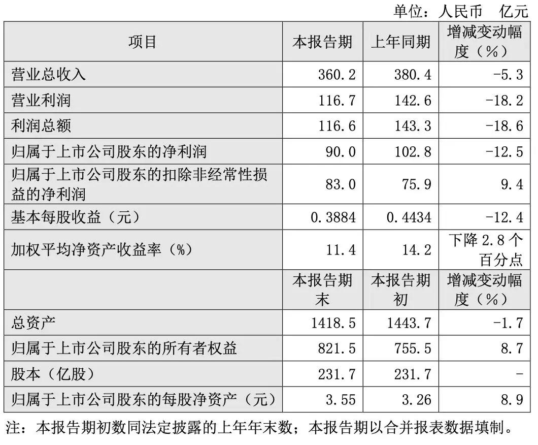 澳洲国际国际快递-业绩快报！上港集团2019年净赚90亿