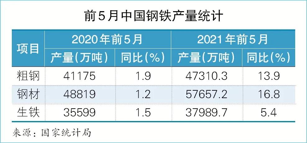 上海航运交易所2021（年中）水运形势报告——中国沿海散货市场
-青岛国际快递