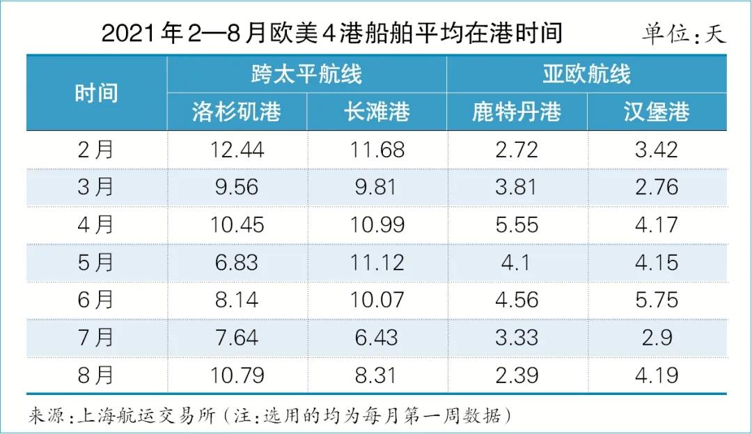  新造箱產(chǎn)能悉數(shù)開(kāi)釋 中國(guó)集裝箱行業(yè)協(xié)會(huì)副會(huì)長(zhǎng)兼秘書(shū)長(zhǎng)李牧原在接受《航運(yùn)交易公報(bào)》專訪時(shí)表示：從2020年7月至今
-香港國(guó)際快遞