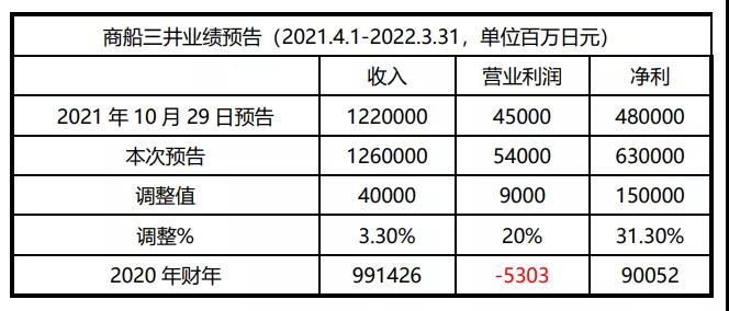 ]b䴬I(y)(w)h(yun)A(y)Ӌ(j)M(jn)һ-cosco