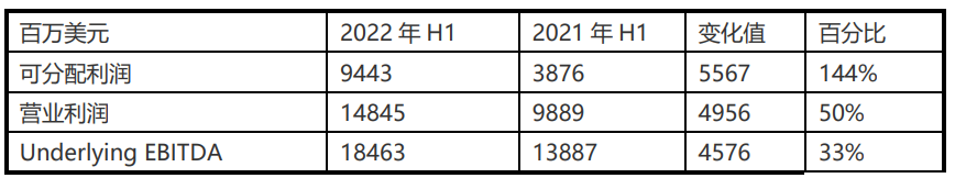 ͬϝq199%ҺȻ⣨LNG)r(Ԫ/fӢλ15.1-cosco