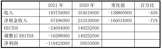 全球石油需求接近疫情前的水平
-歐洲空運(yùn)